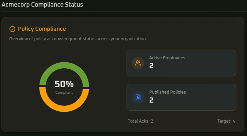Compliance Status Dashboard